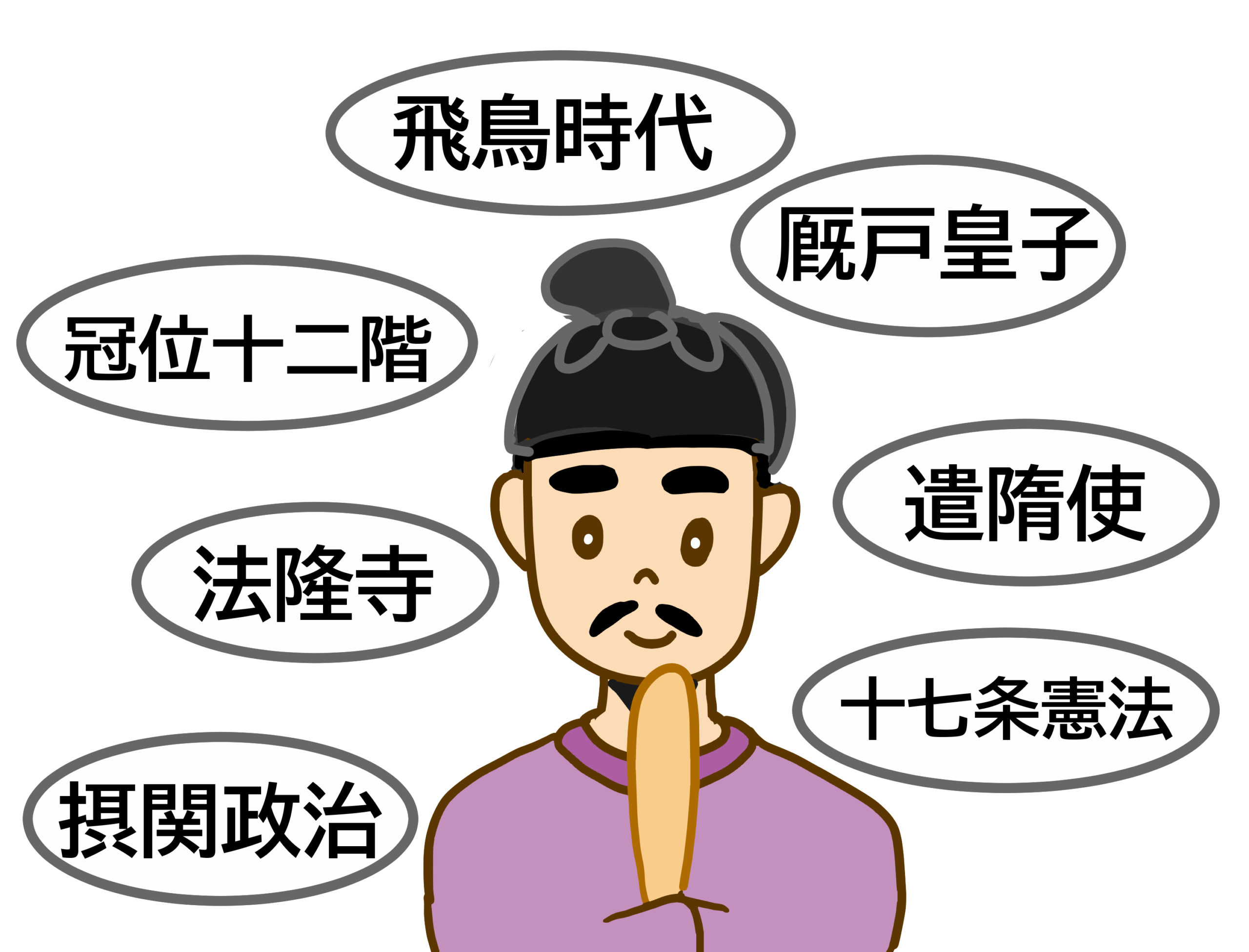 活動歴および当時の関連ビジュアル記録