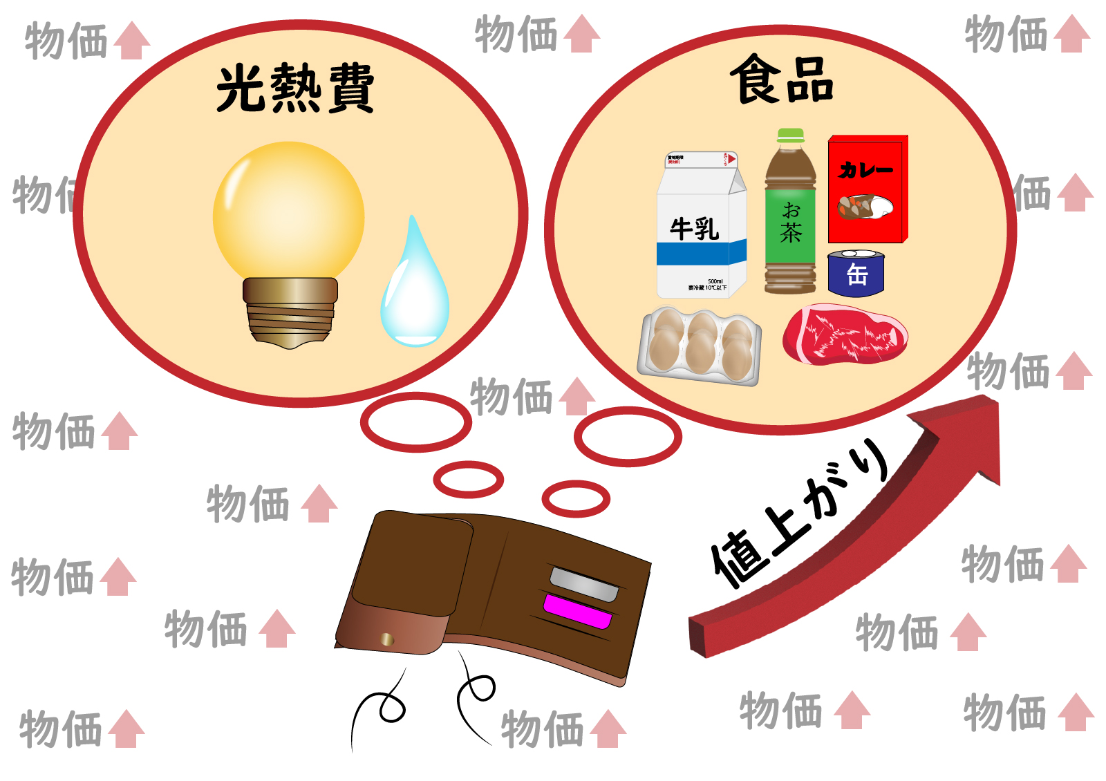 中学社会でニュースを読み解く ～円安と物価高騰～ | プロ家庭教師のディック学園